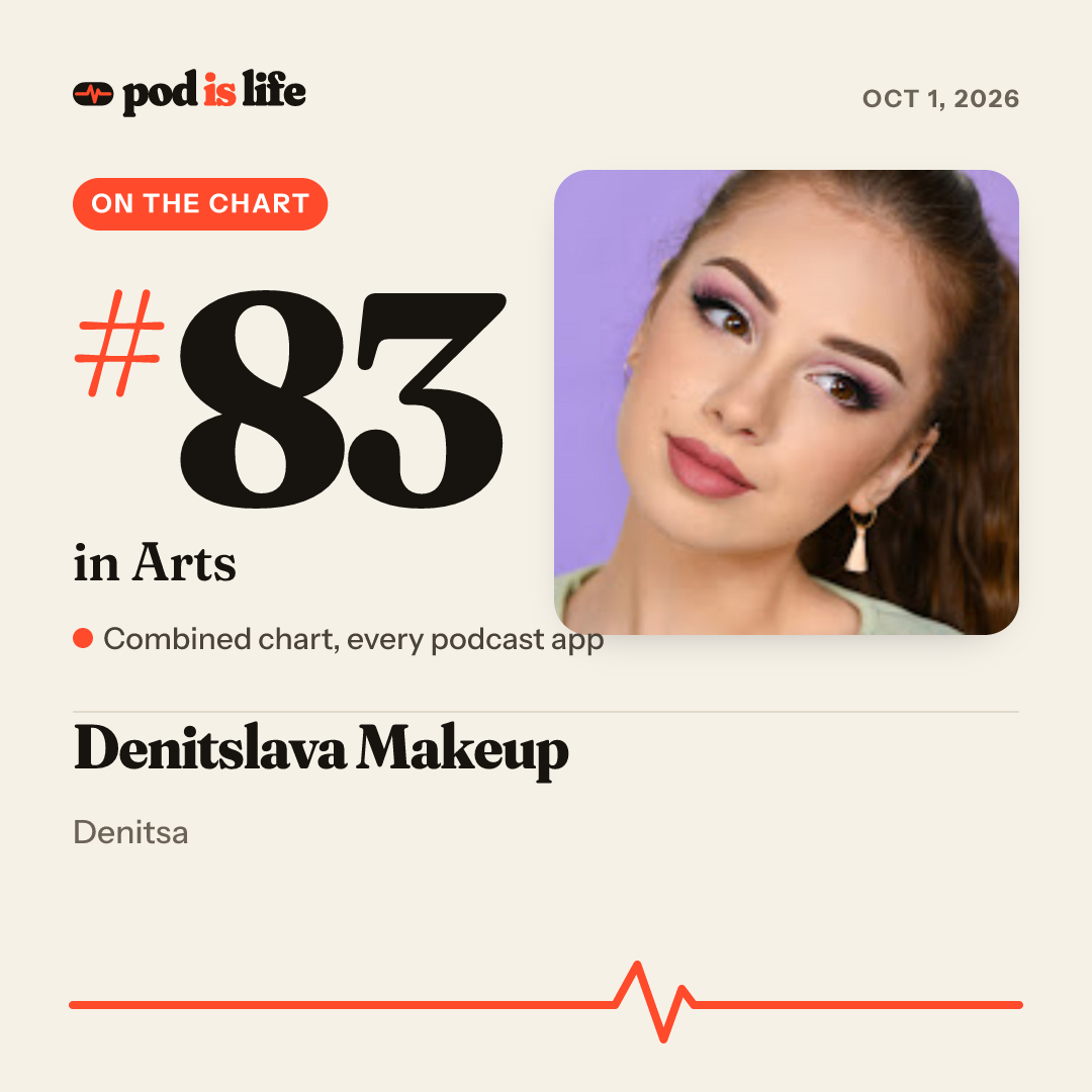 Share card: #83 in Arts across every podcast app