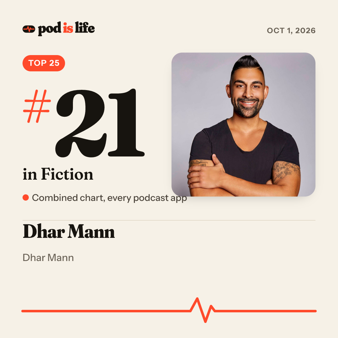 Share card: #21 in Fiction across every podcast app