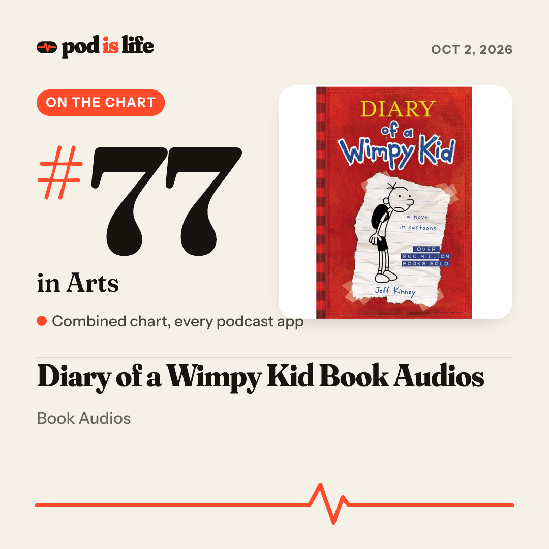 Share card: #76 in Arts across every podcast app