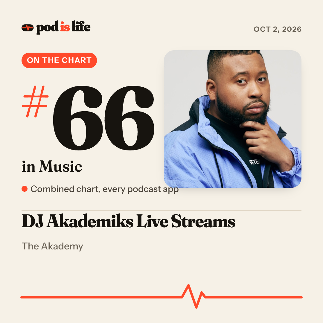 Share card: #66 in Music across every podcast app