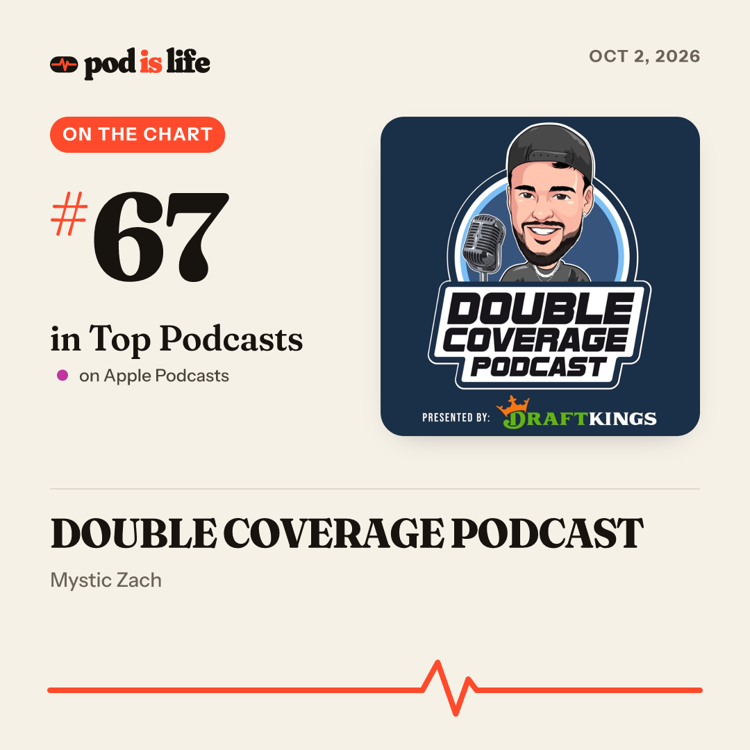Share card: #80 overall on Apple Podcasts