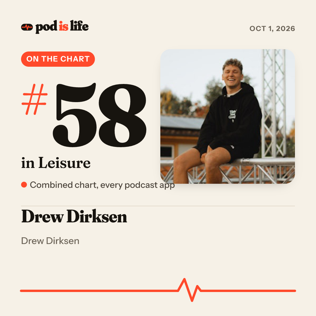 Share card: #58 in Leisure across every podcast app