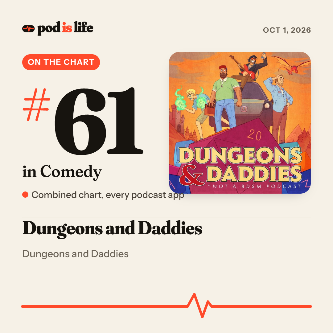 Share card: #61 in Comedy across every podcast app