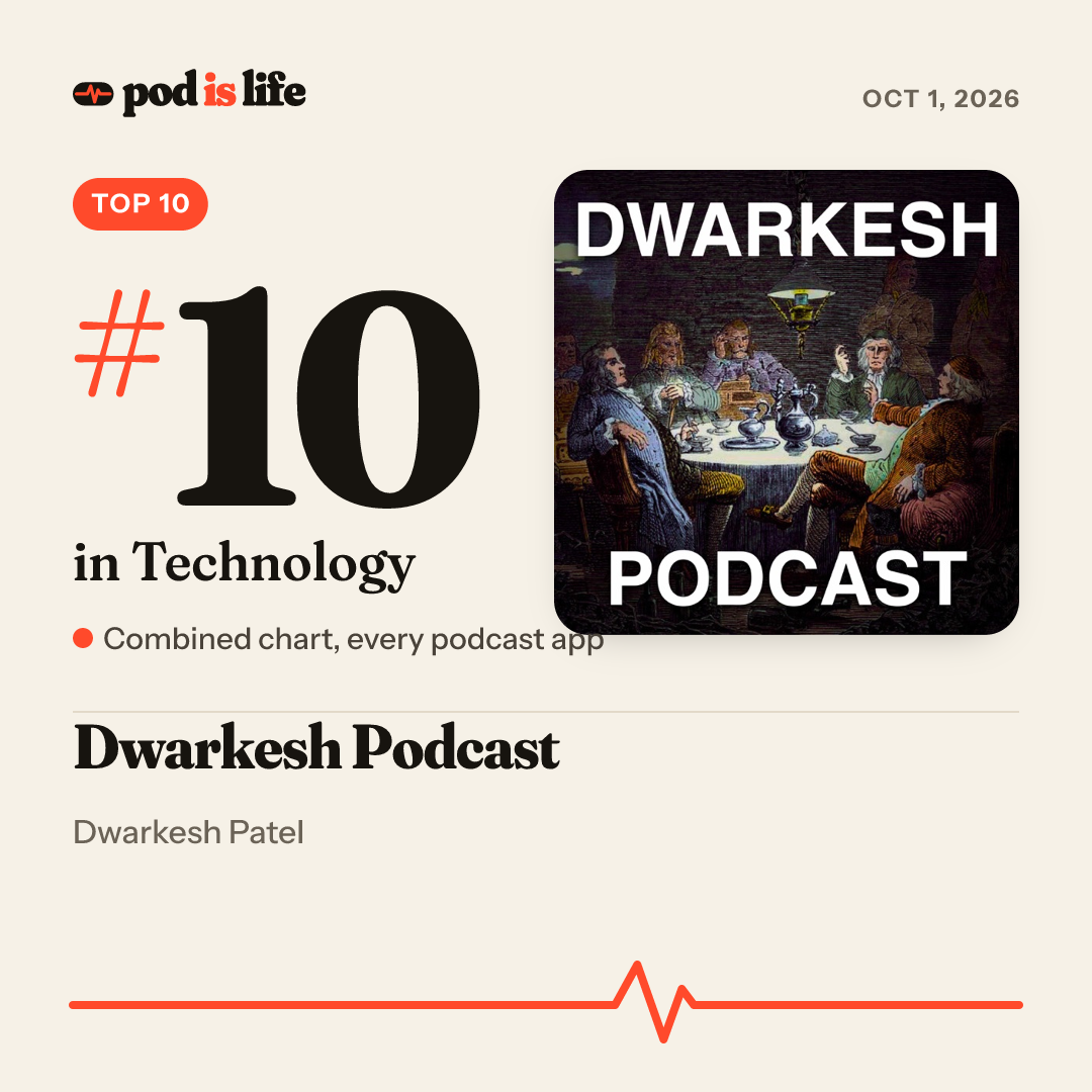 Share card: #10 in Technology across every podcast app