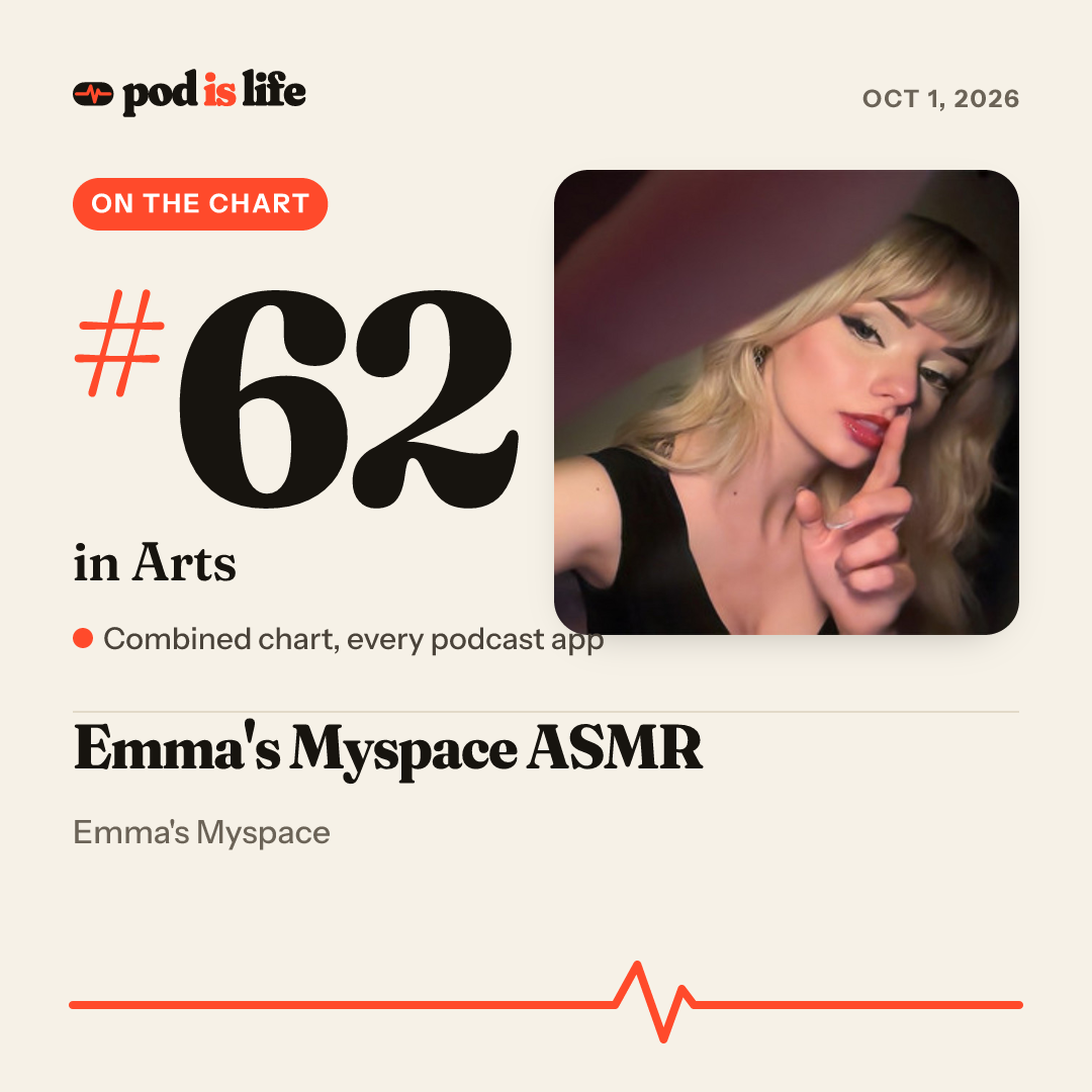 Share card: #62 in Arts across every podcast app