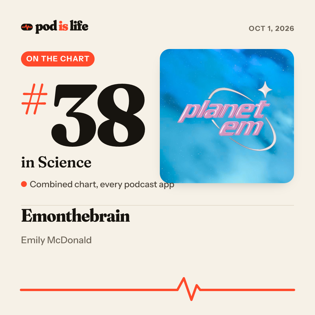 Share card: #38 in Science across every podcast app