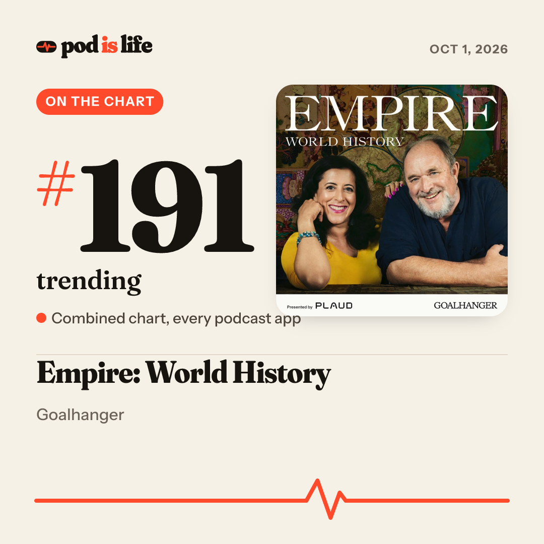 Share card: #191 trending across every podcast app