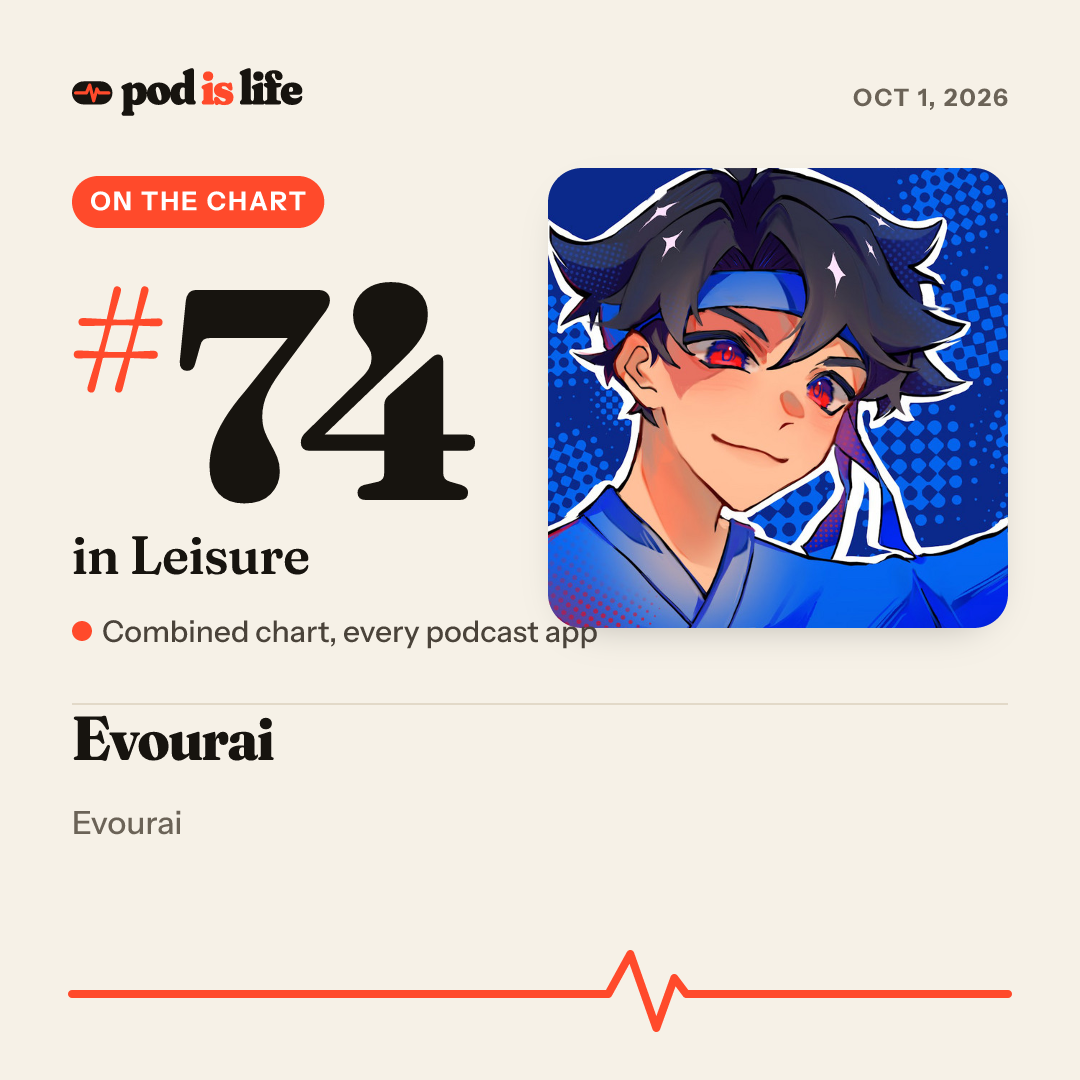 Share card: #74 in Leisure across every podcast app