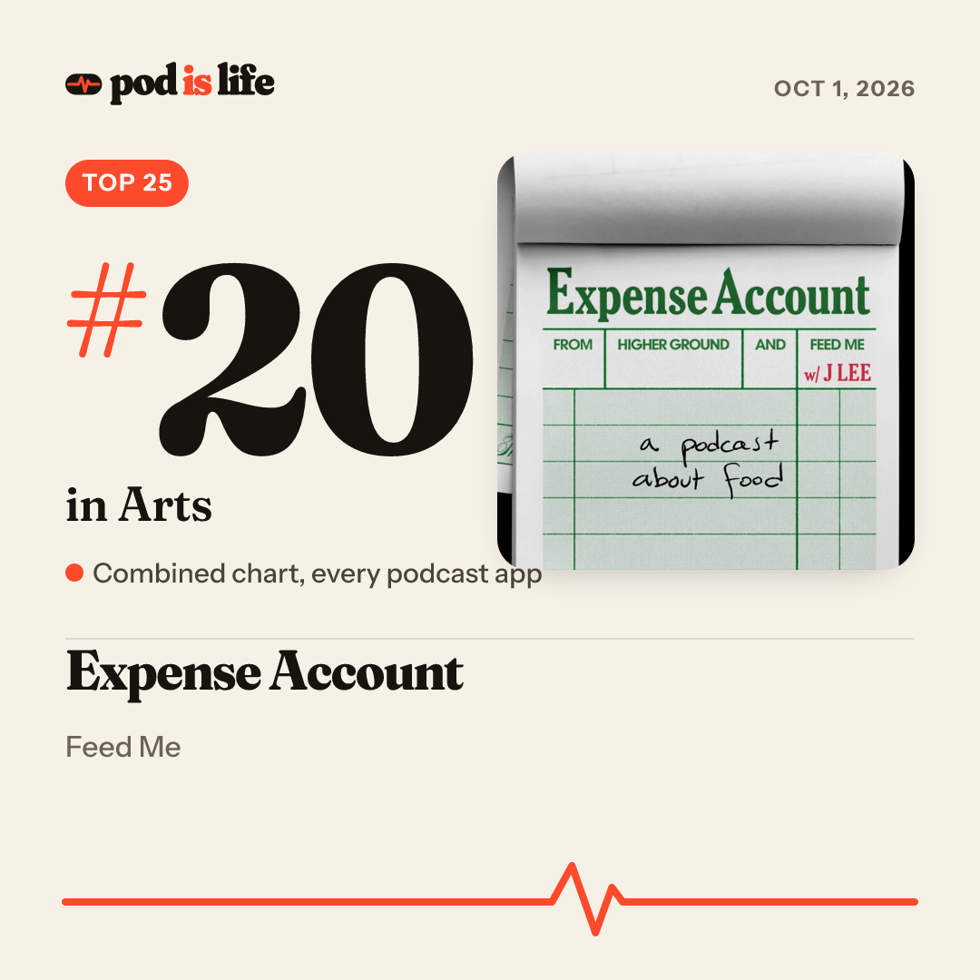 Share card: #20 in Arts across every podcast app