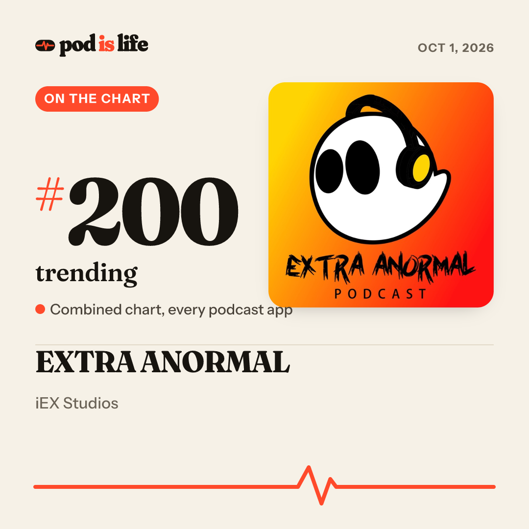 Share card: #200 trending across every podcast app