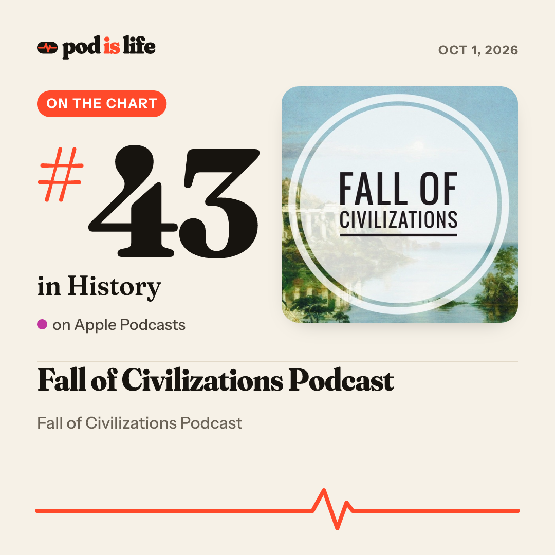 Share card: #43 in History on Apple Podcasts
