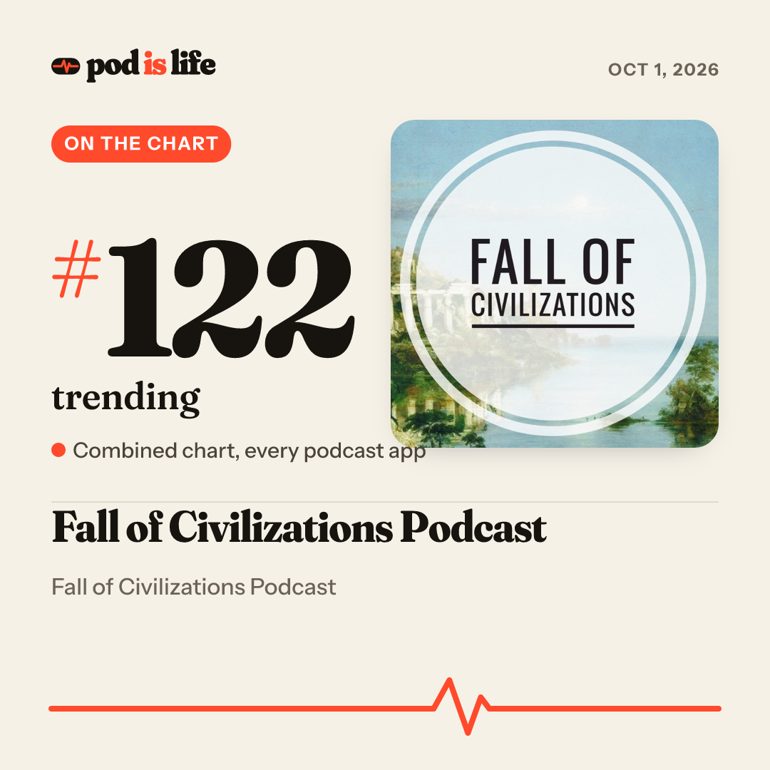 Share card: #122 trending across every podcast app