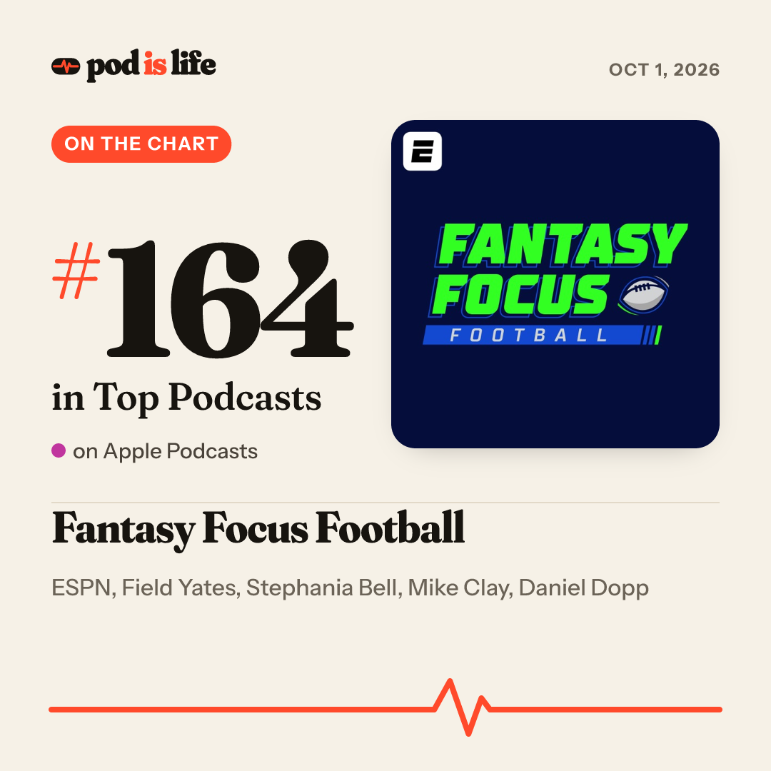 Share card: #164 overall on Apple Podcasts