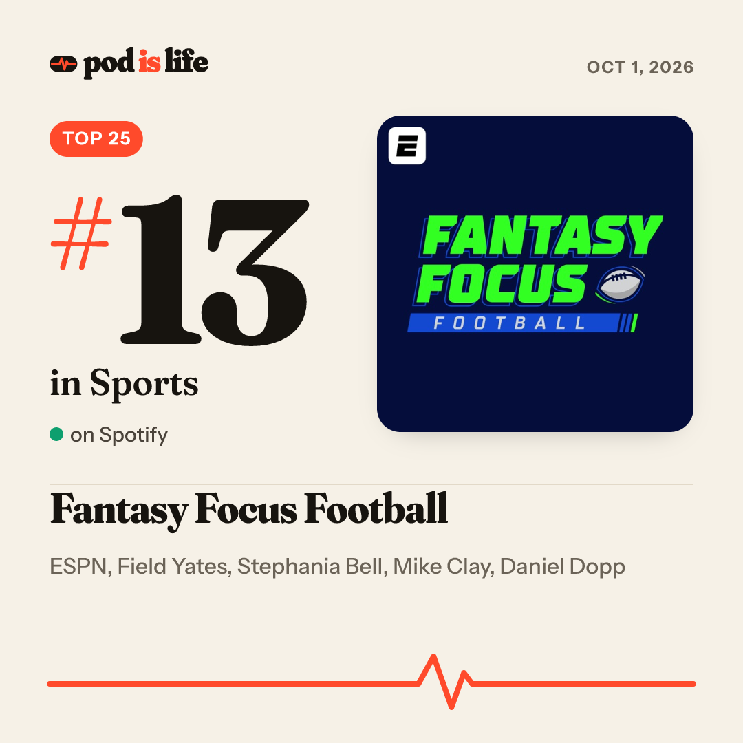 Share card: #13 in Sports on Spotify