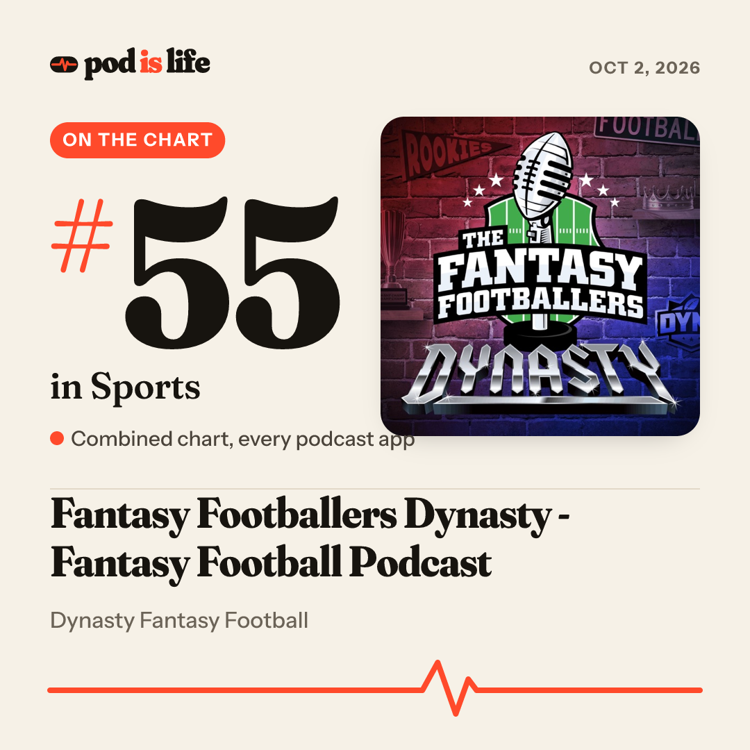 Share card: #47 in Sports across every podcast app