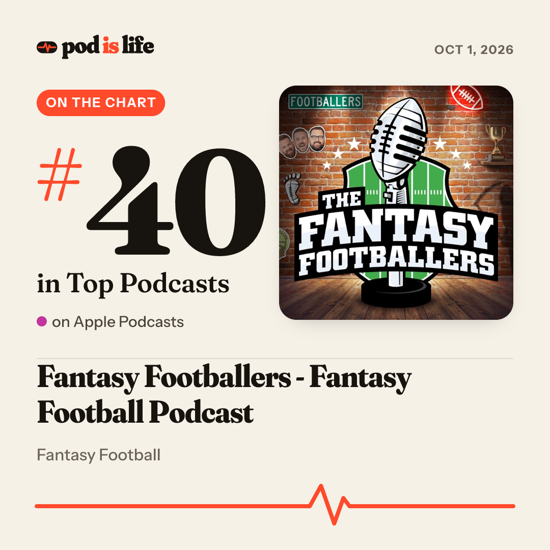 Share card: #40 overall on Apple Podcasts