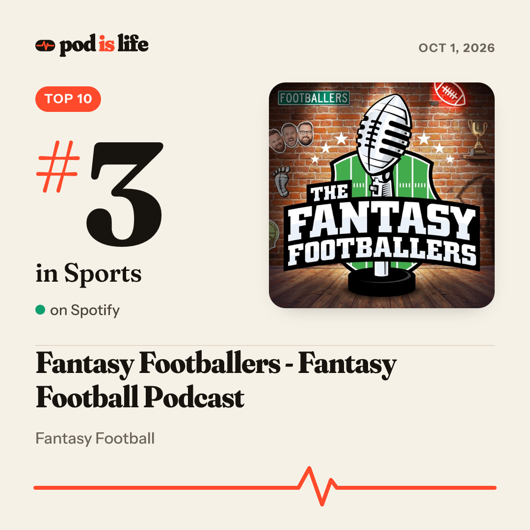 Share card: #3 in Sports on Spotify