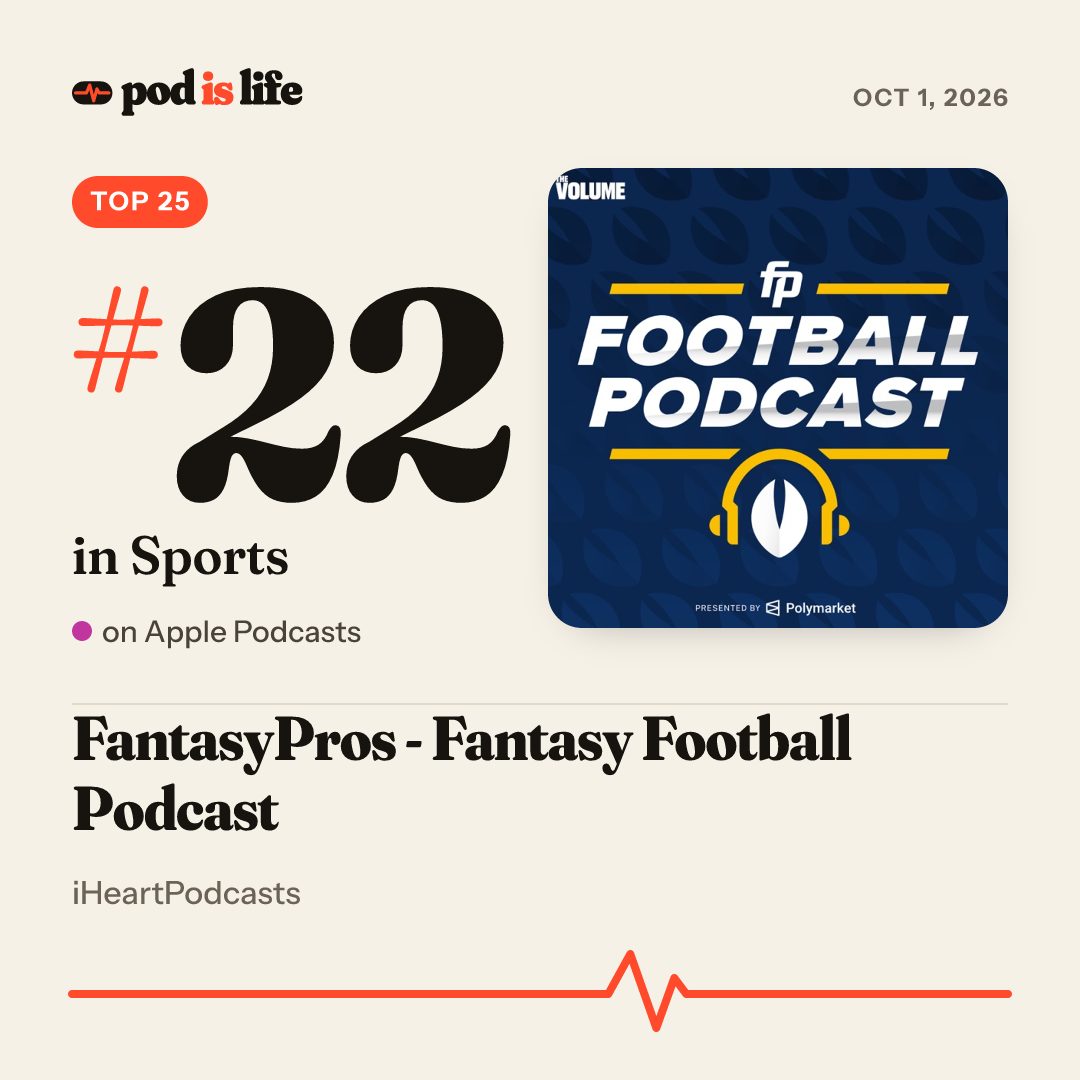 Share card: #22 in Sports on Apple Podcasts