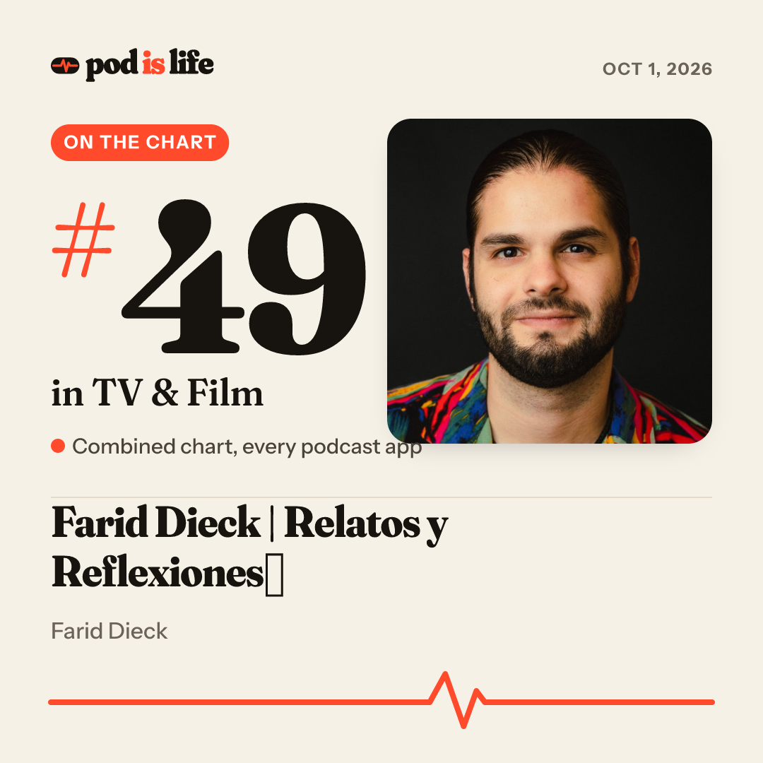 Share card: #49 in TV & Film across every podcast app