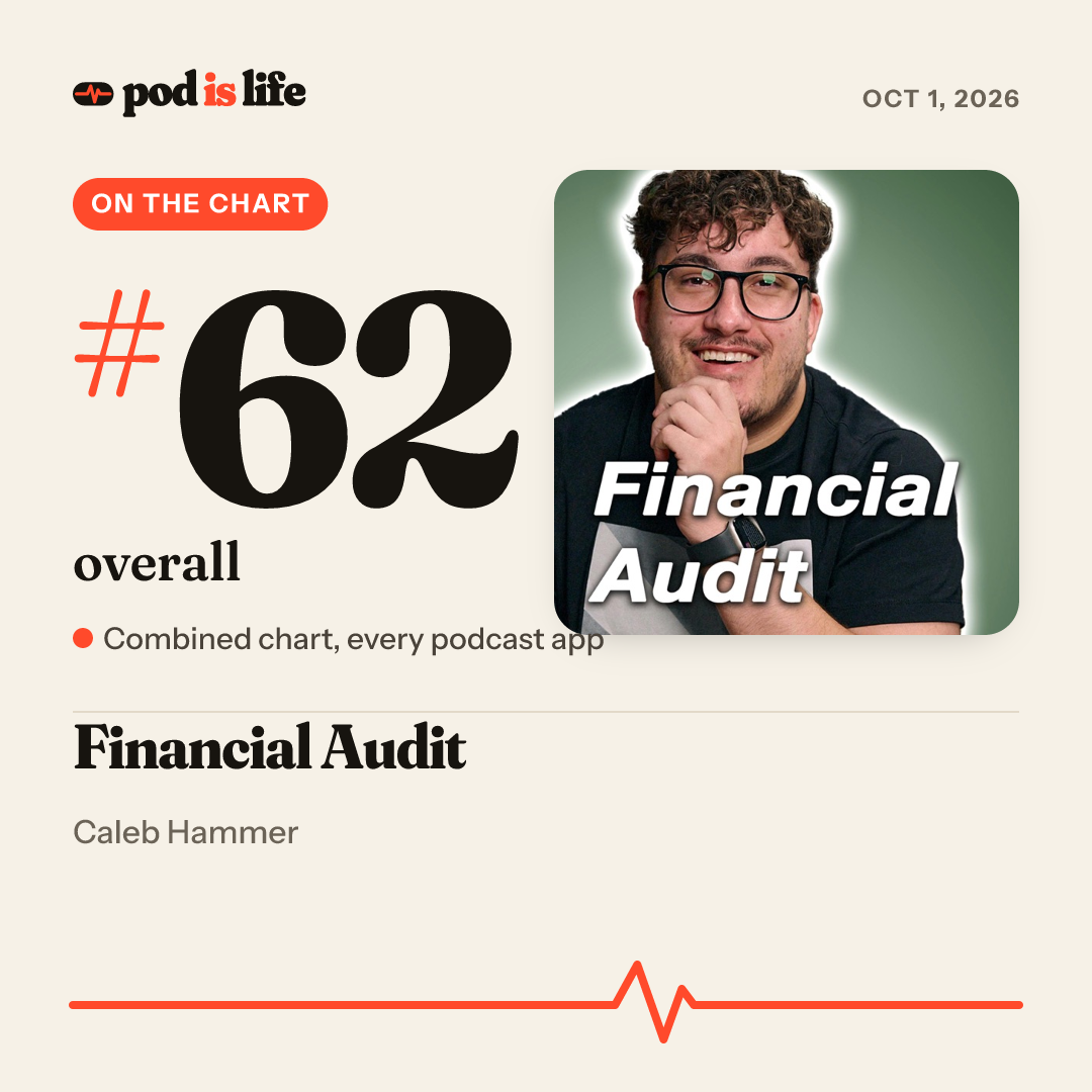 Share card: #62 overall across every podcast app
