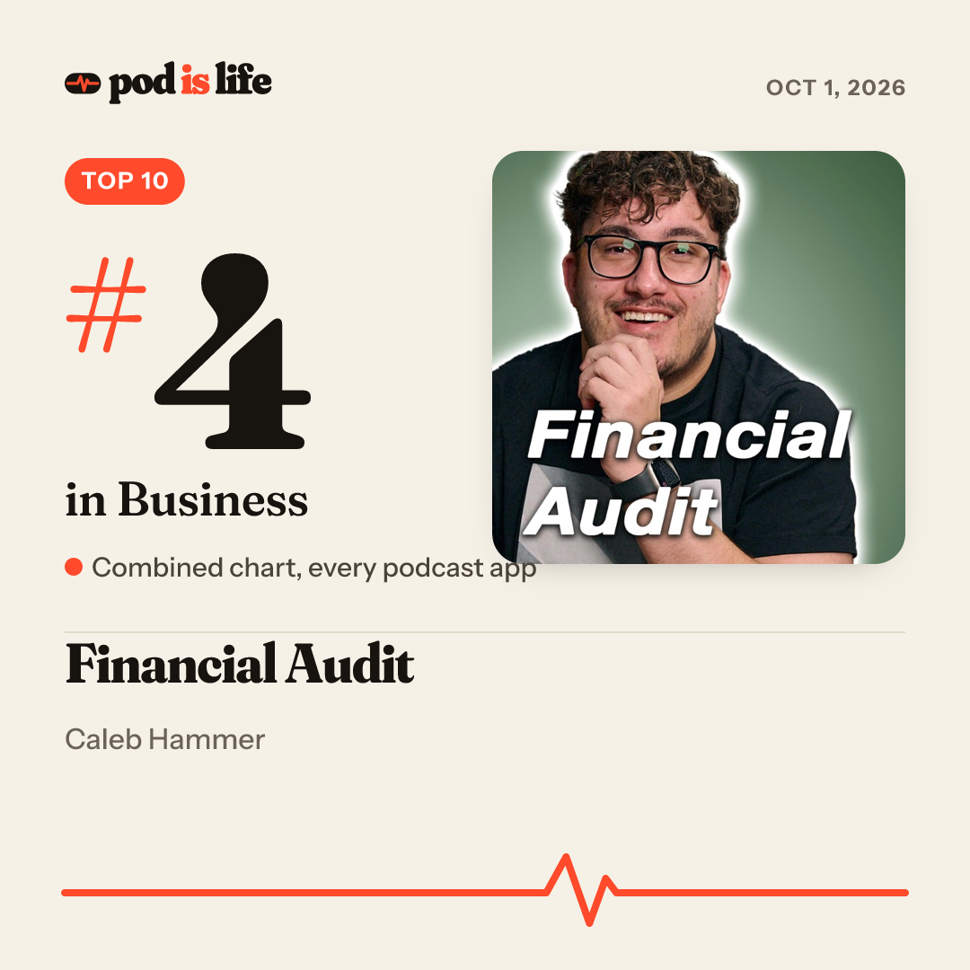 Share card: #4 in Business across every podcast app