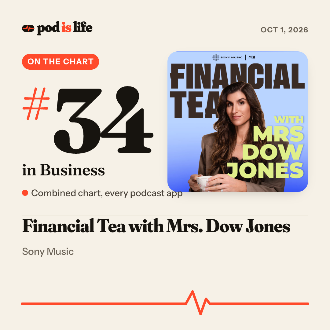Share card: #34 in Business across every podcast app