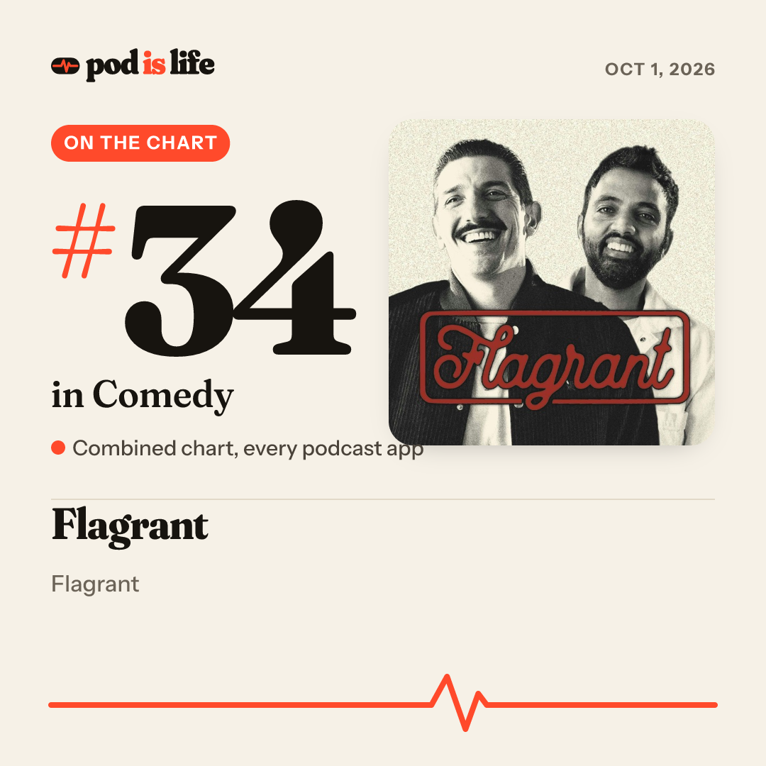 Share card: #34 in Comedy across every podcast app