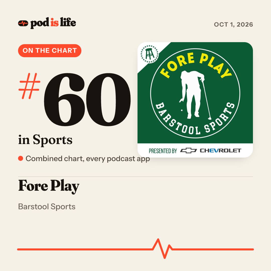 Share card: #60 in Sports across every podcast app