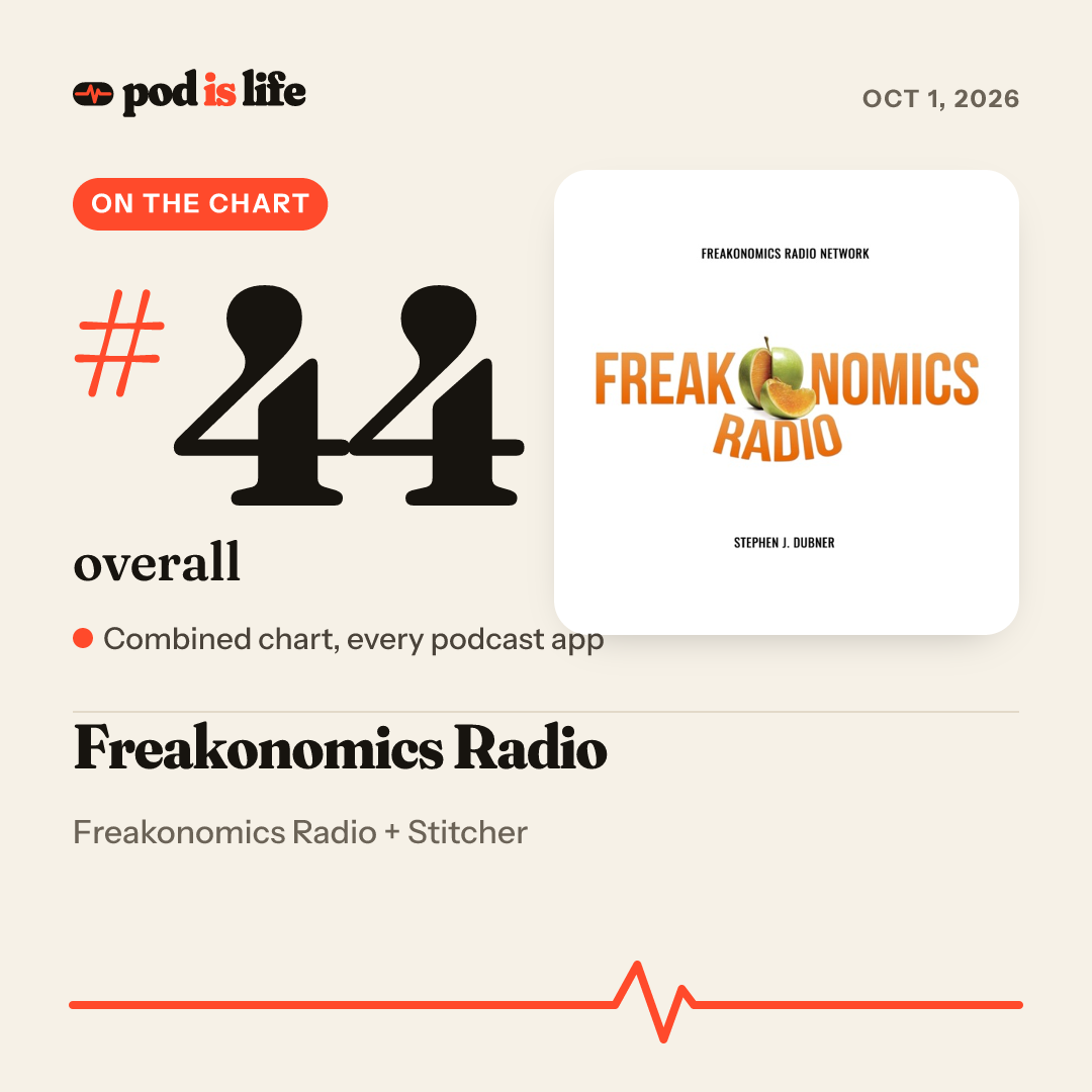 Share card: #44 overall across every podcast app