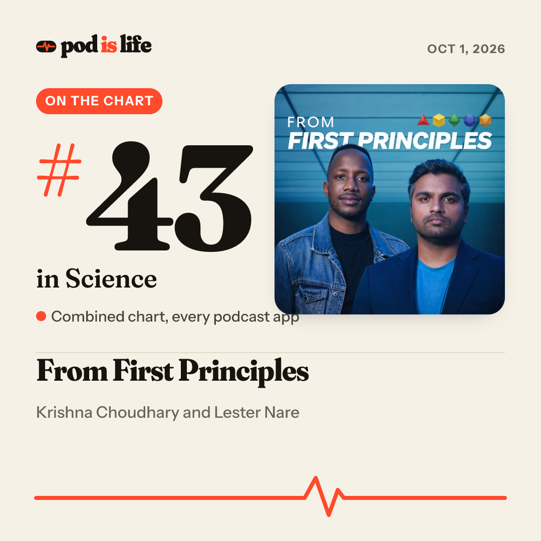 Share card: #43 in Science across every podcast app