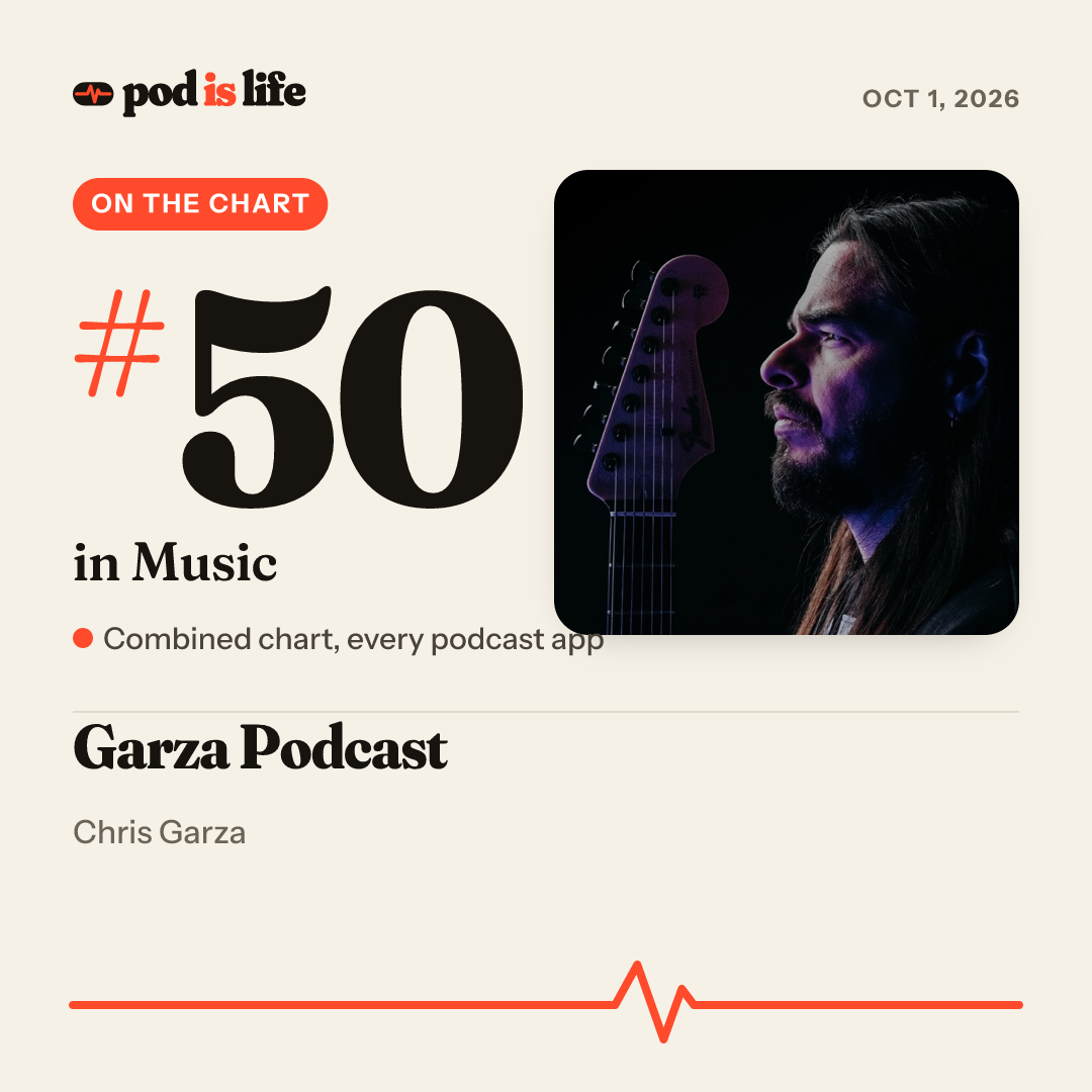 Share card: #50 in Music across every podcast app
