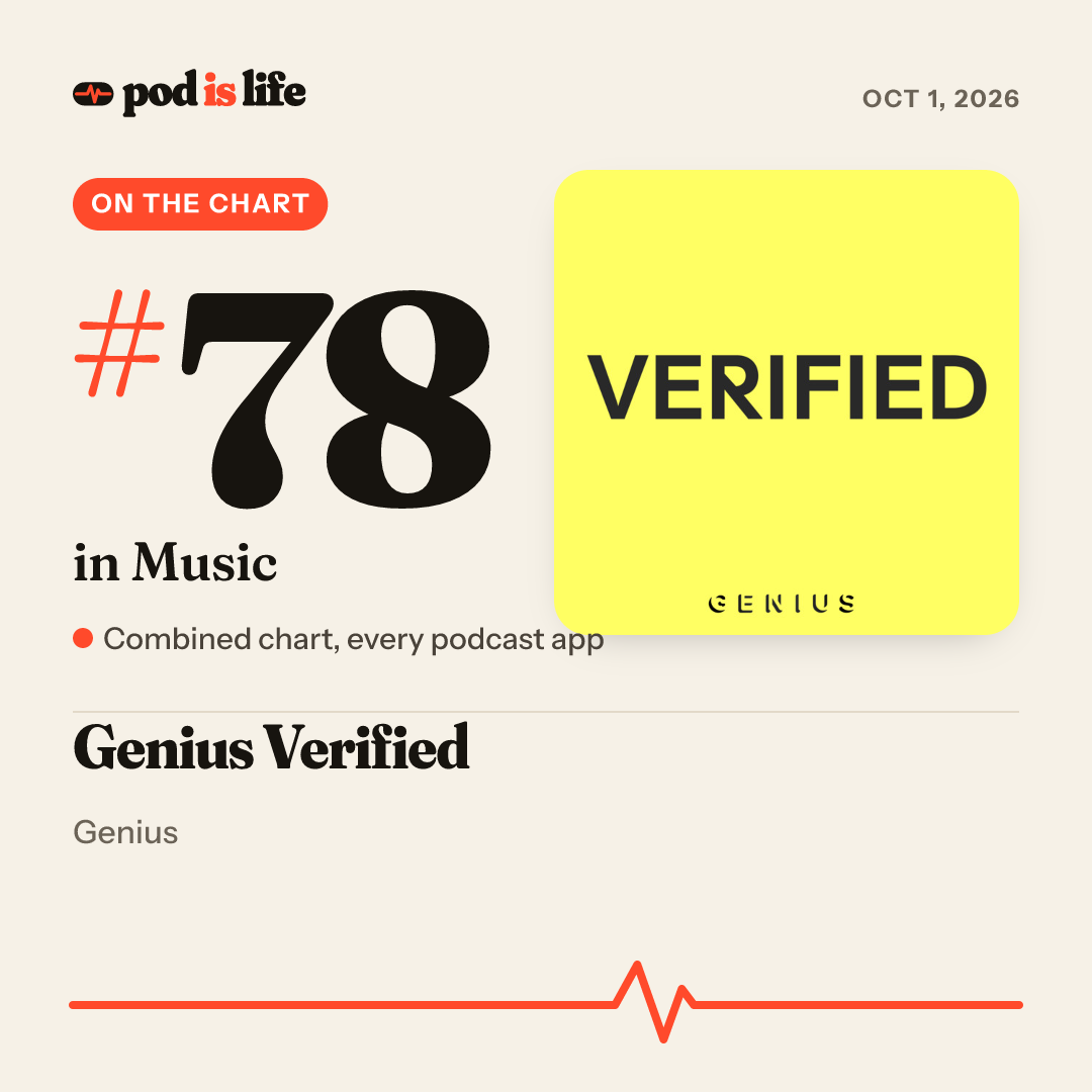 Share card: #78 in Music across every podcast app