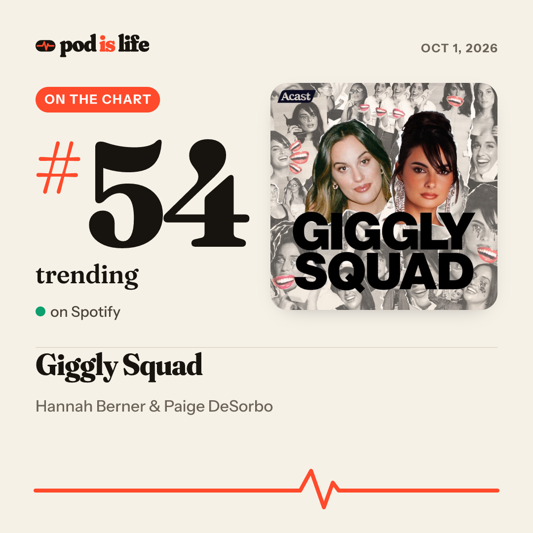 Share card: #54 trending on Spotify