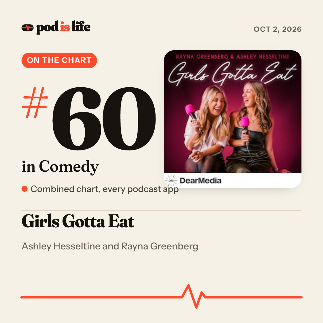 Share card: #64 in Comedy across every podcast app