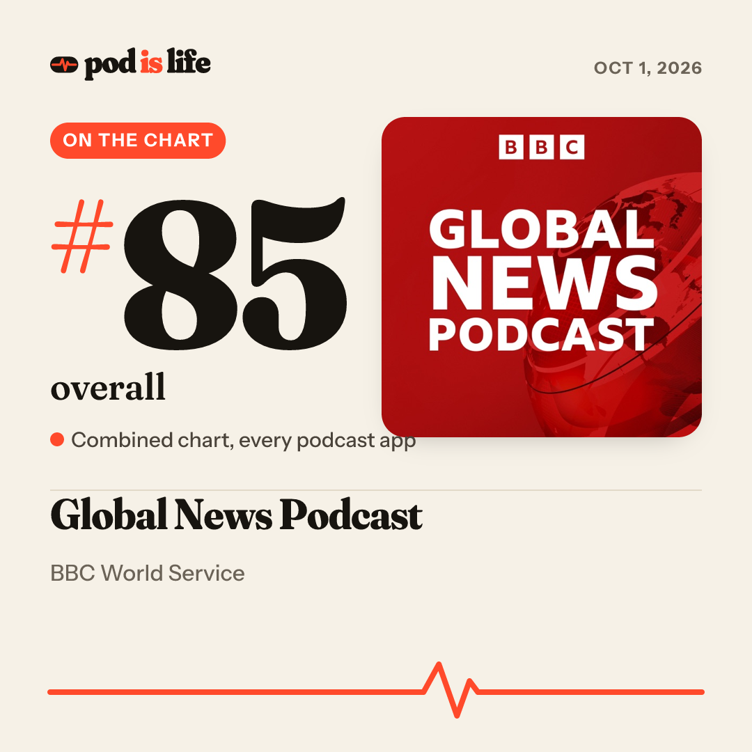 Share card: #85 overall across every podcast app