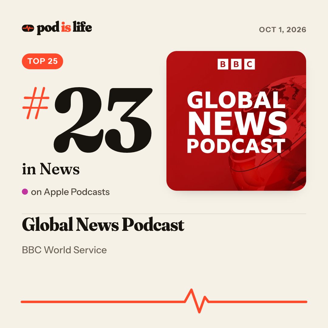 Share card: #23 in News on Apple Podcasts