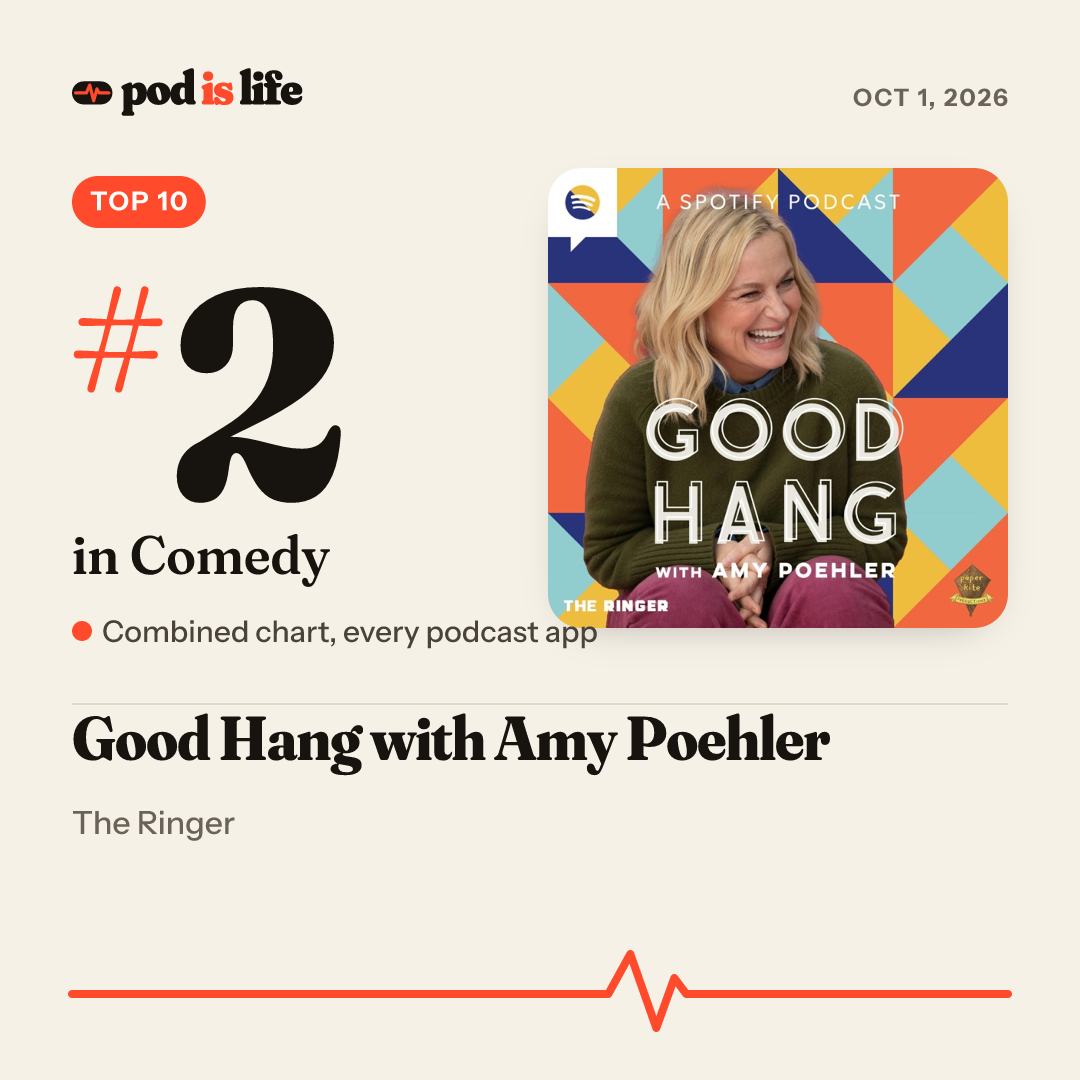 Share card: #2 in Comedy across every podcast app