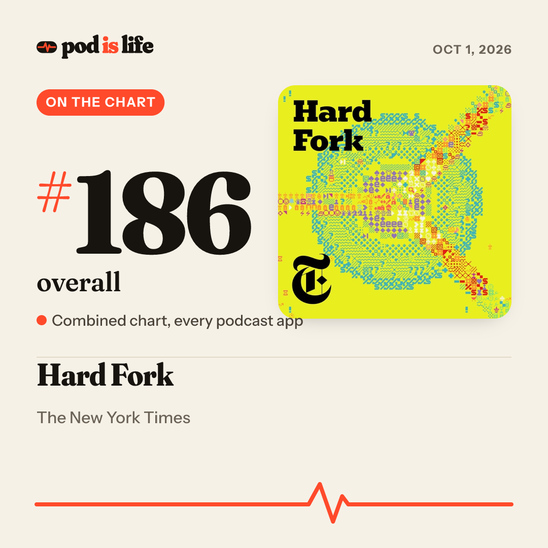 Share card: #186 overall across every podcast app