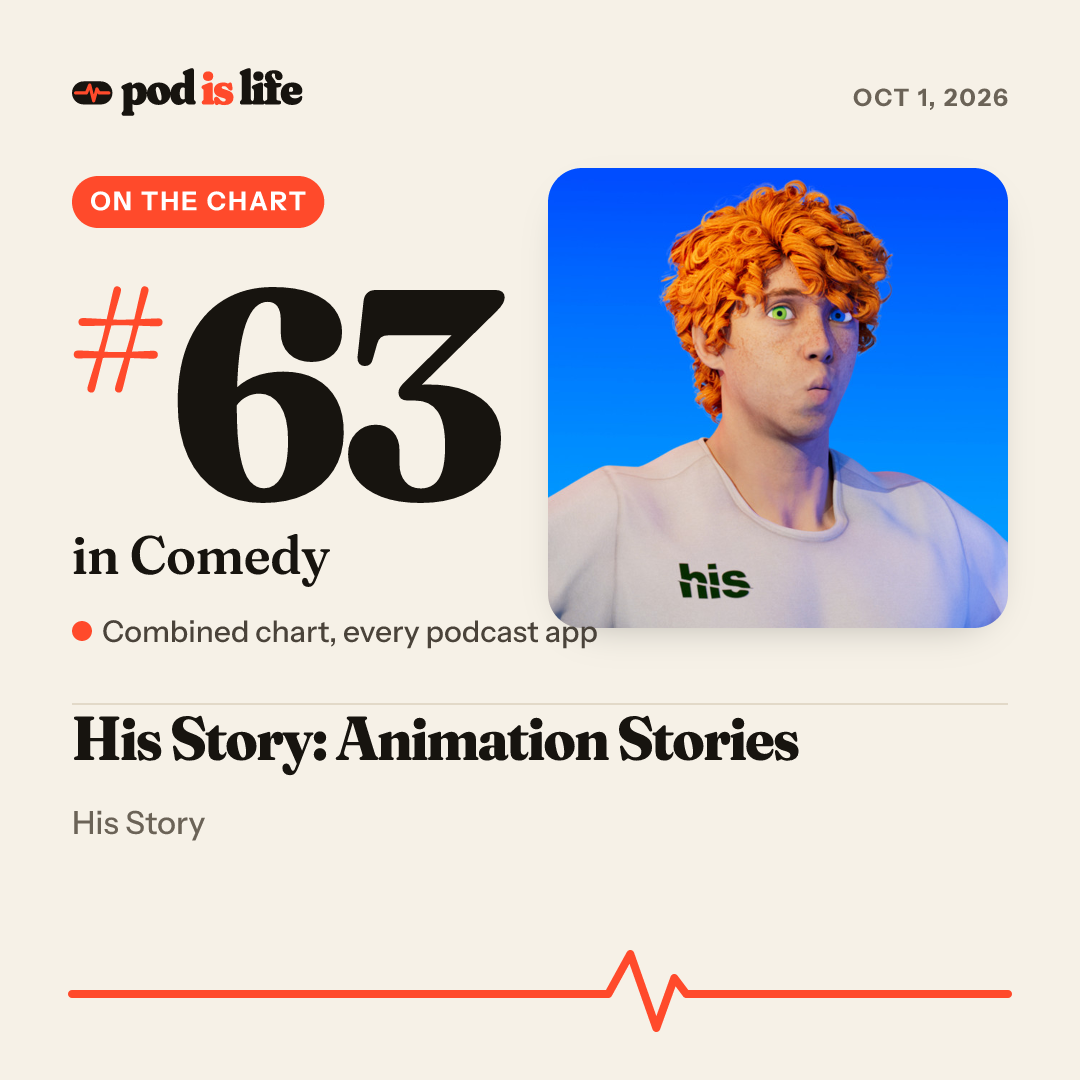 Share card: #63 in Comedy across every podcast app