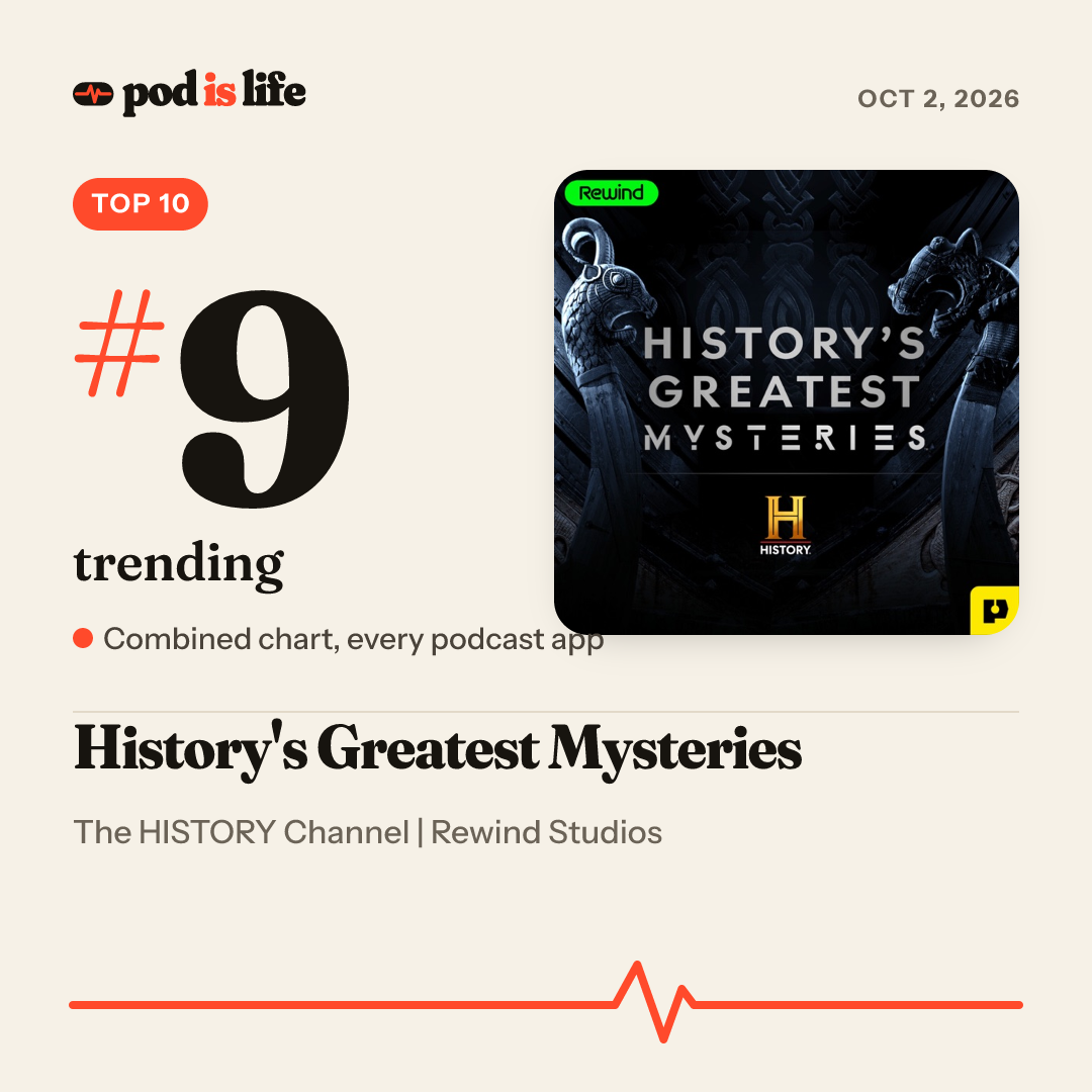 Share card: #10 trending across every podcast app
