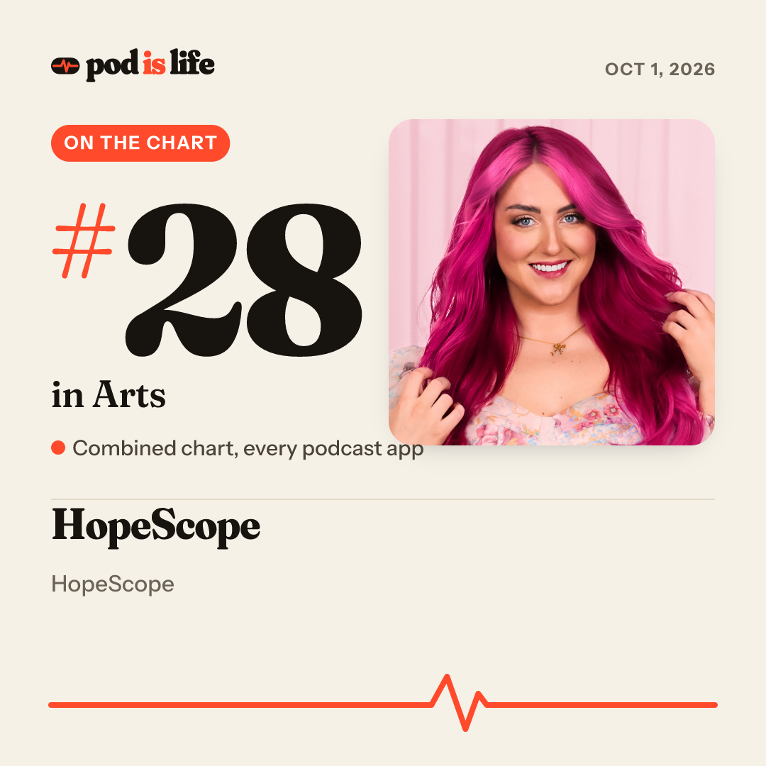 Share card: #28 in Arts across every podcast app