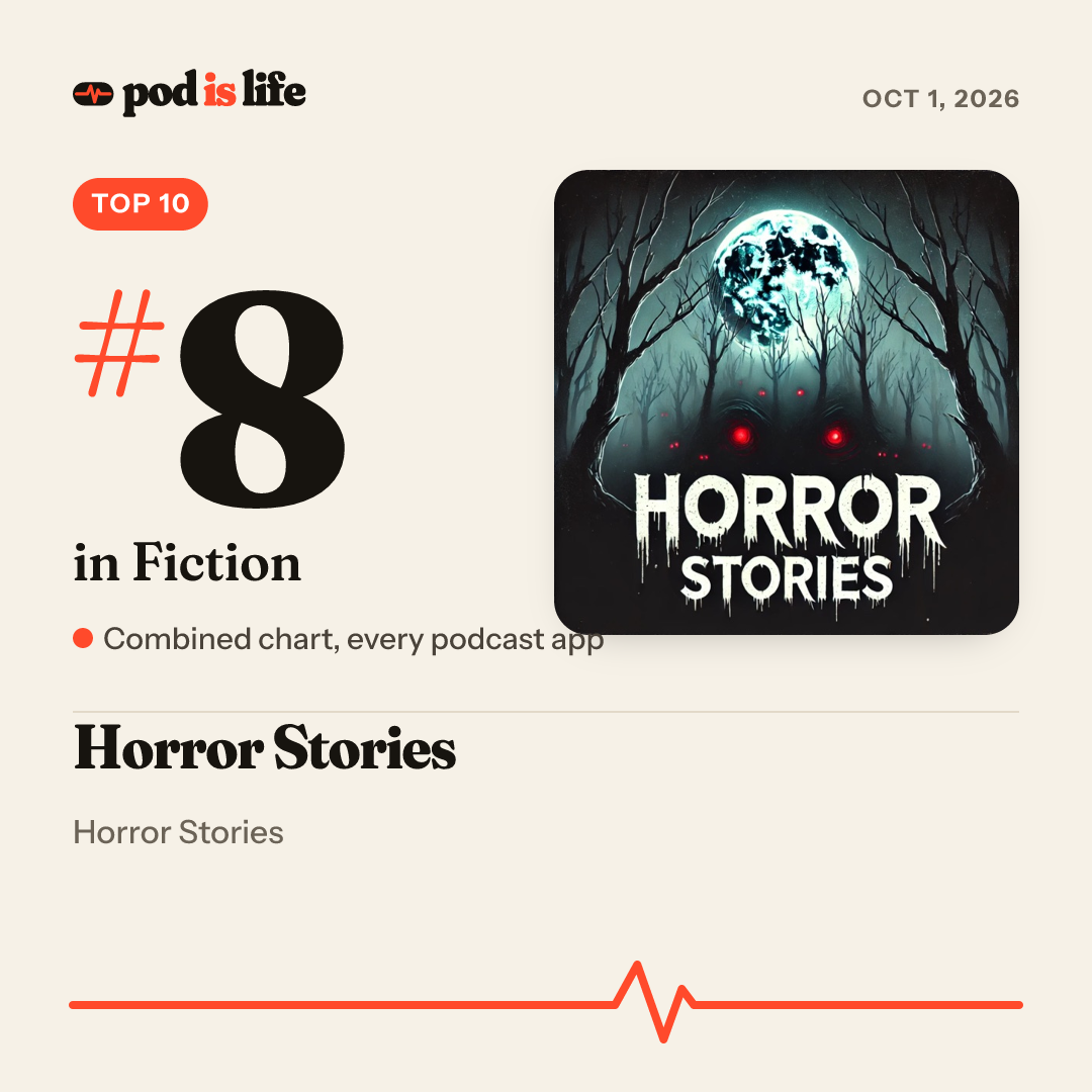 Share card: #8 in Fiction across every podcast app