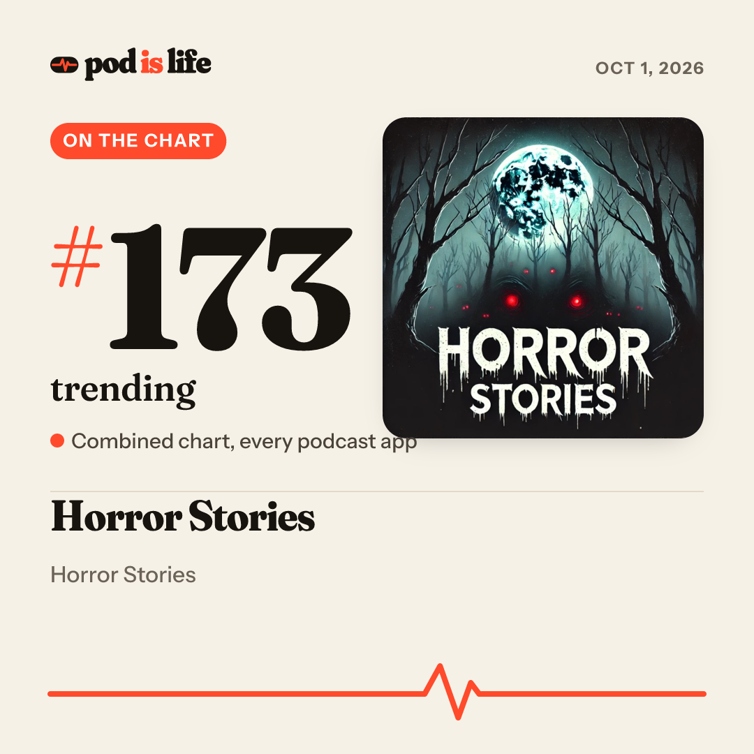 Share card: #173 trending across every podcast app