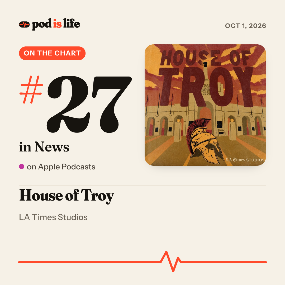 Share card: #27 in News on Apple Podcasts