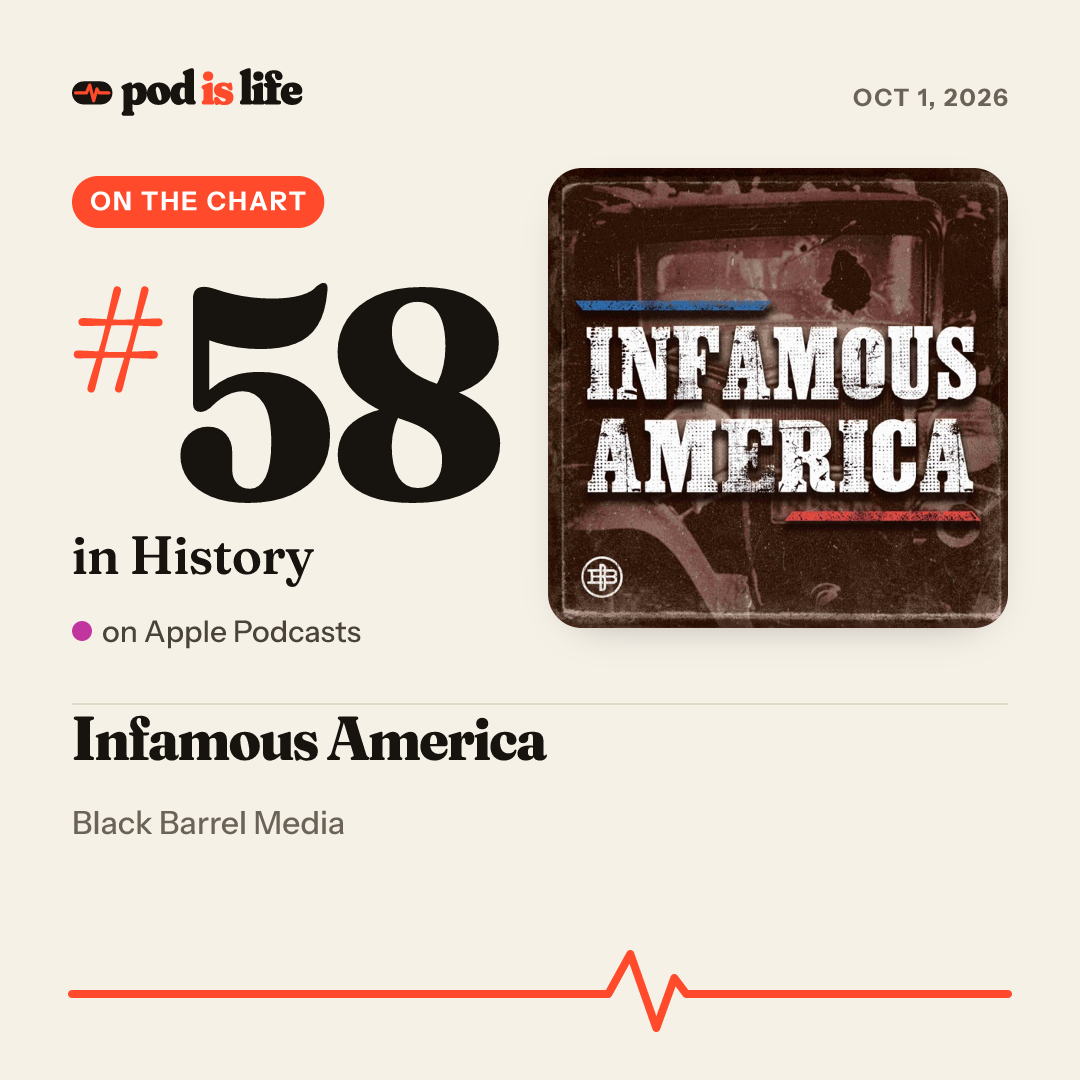 Share card: #58 in History on Apple Podcasts
