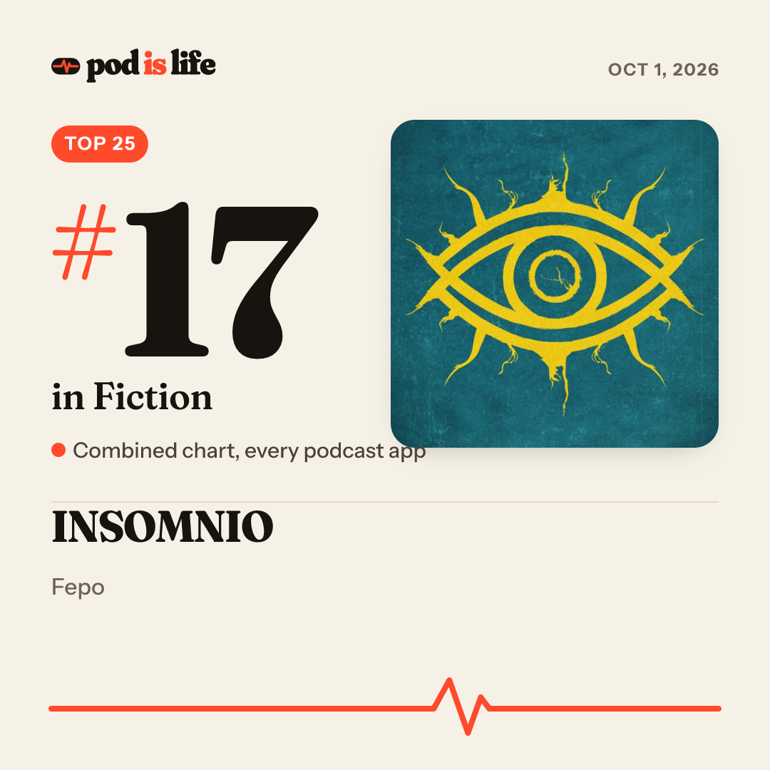Share card: #17 in Fiction across every podcast app