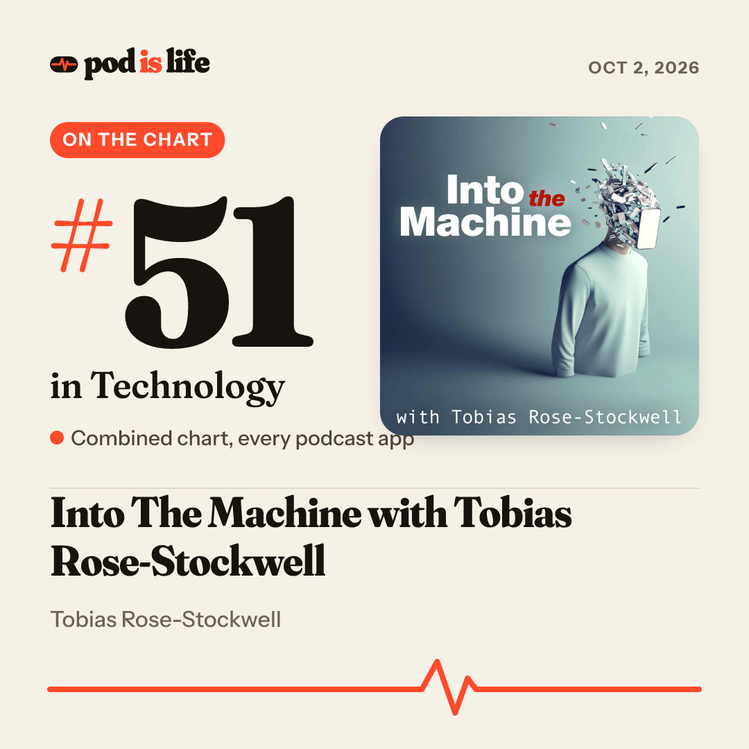 Share card: #55 in Technology across every podcast app