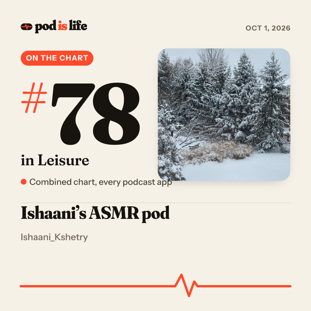 Share card: #78 in Leisure across every podcast app