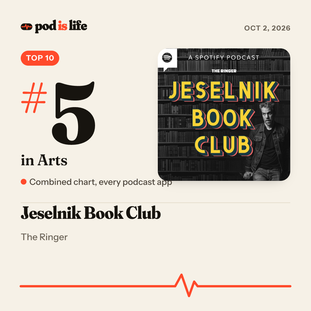Share card: #7 in Arts across every podcast app