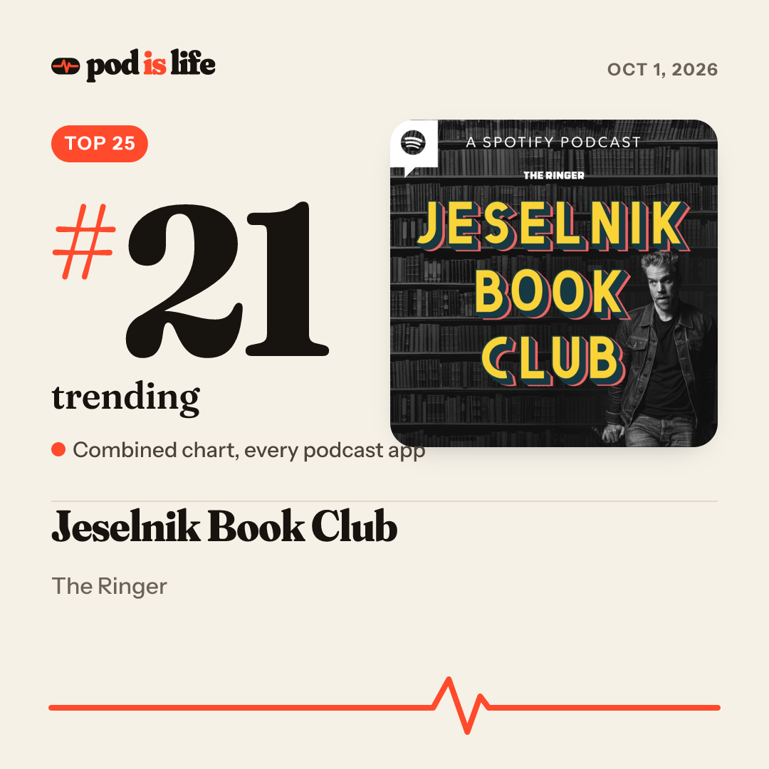 Share card: #21 trending across every podcast app